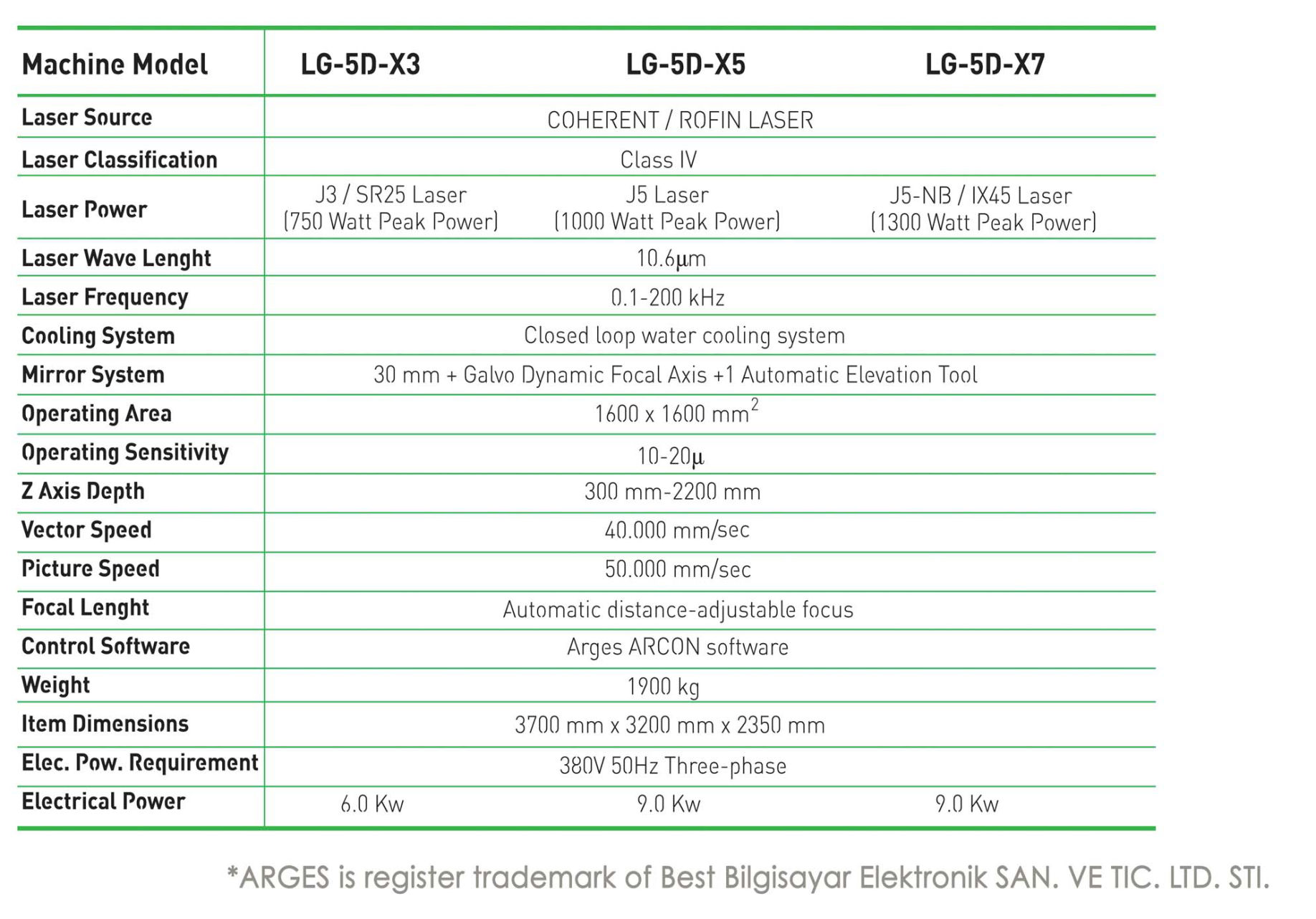 laser_specifications