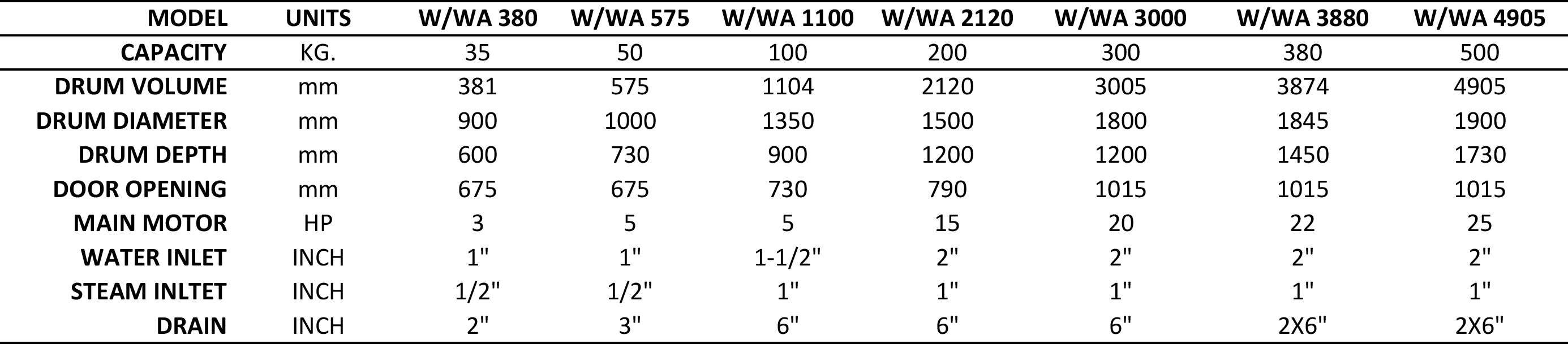 washing_specifications